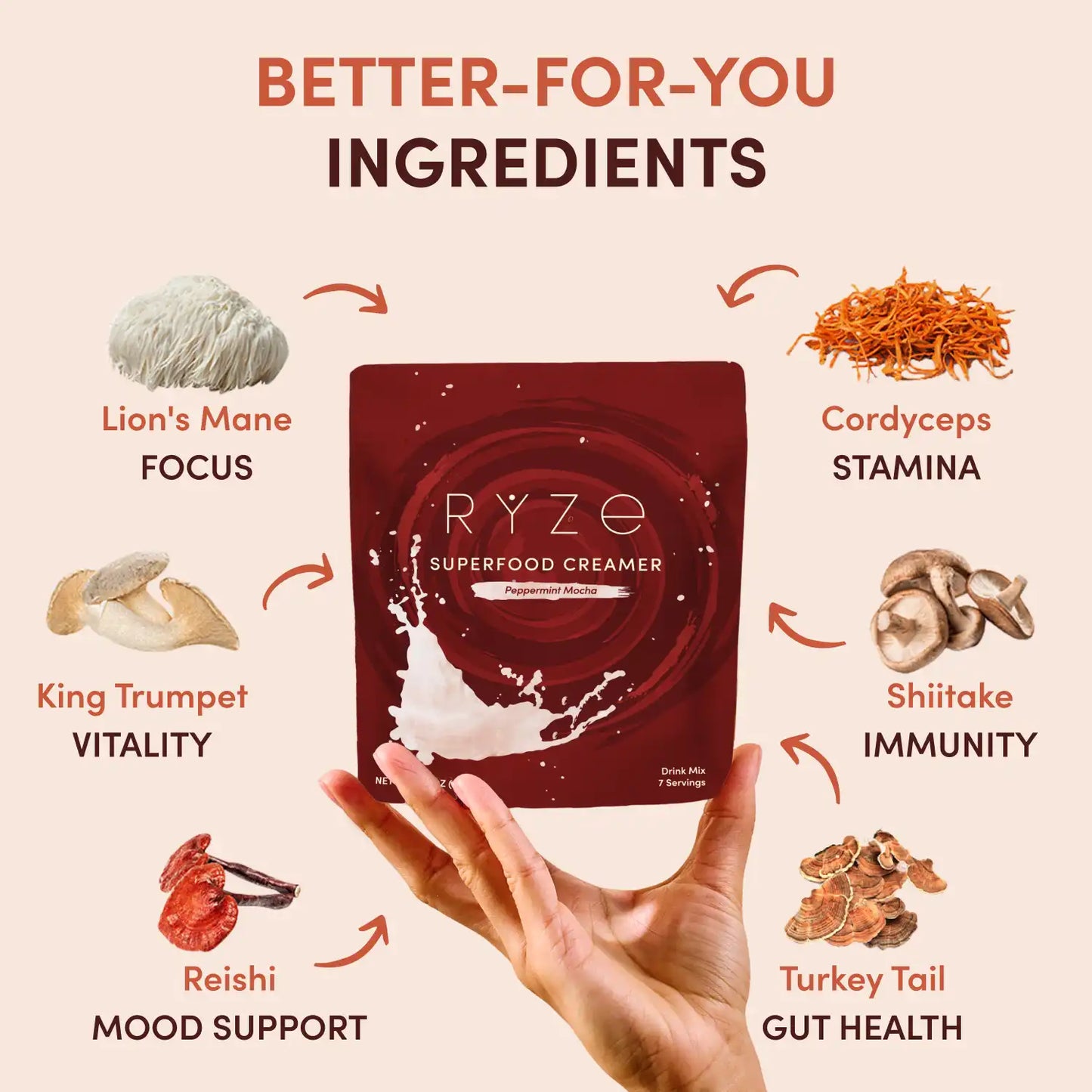 Peppermint Mocha Creamer Add-On (SPECIAL PRICING) - KZFG