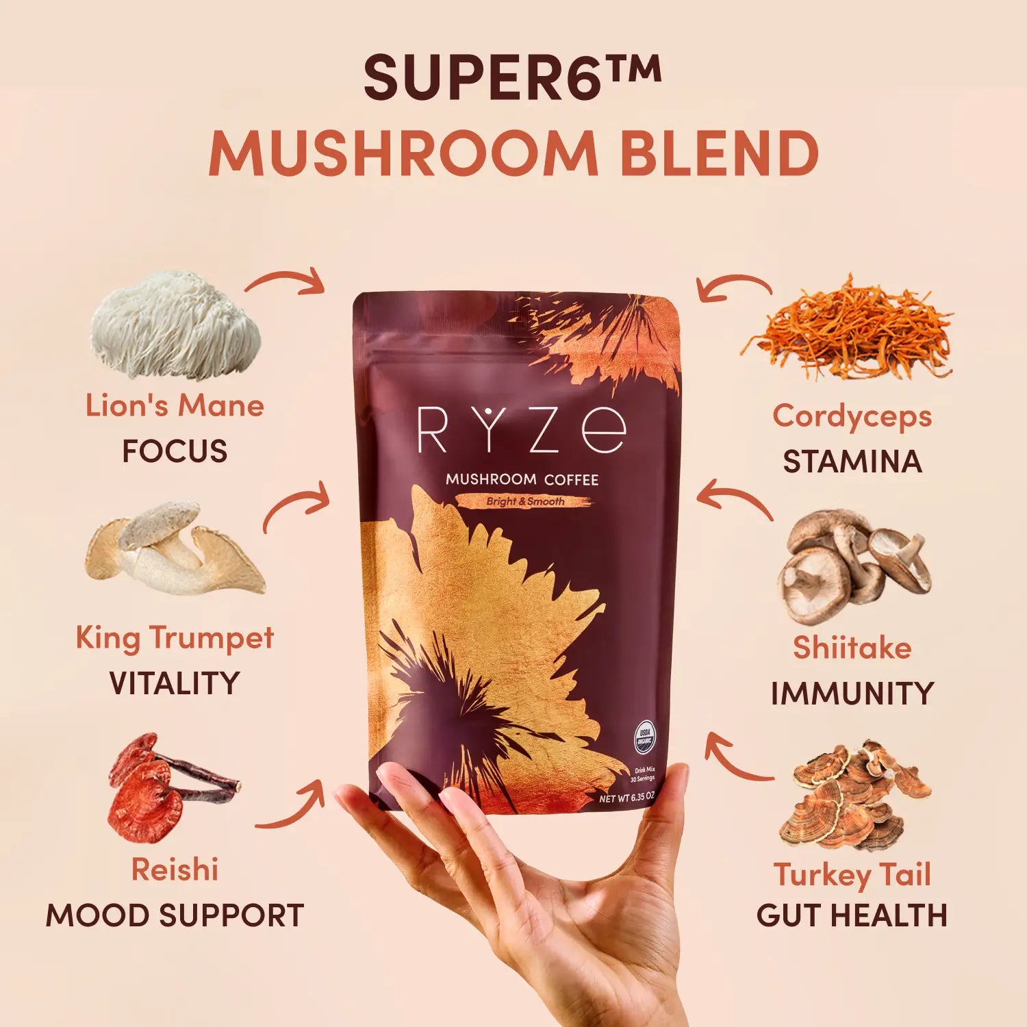 Mushroom Coffee Starter Kit (60 servings) - GQLX