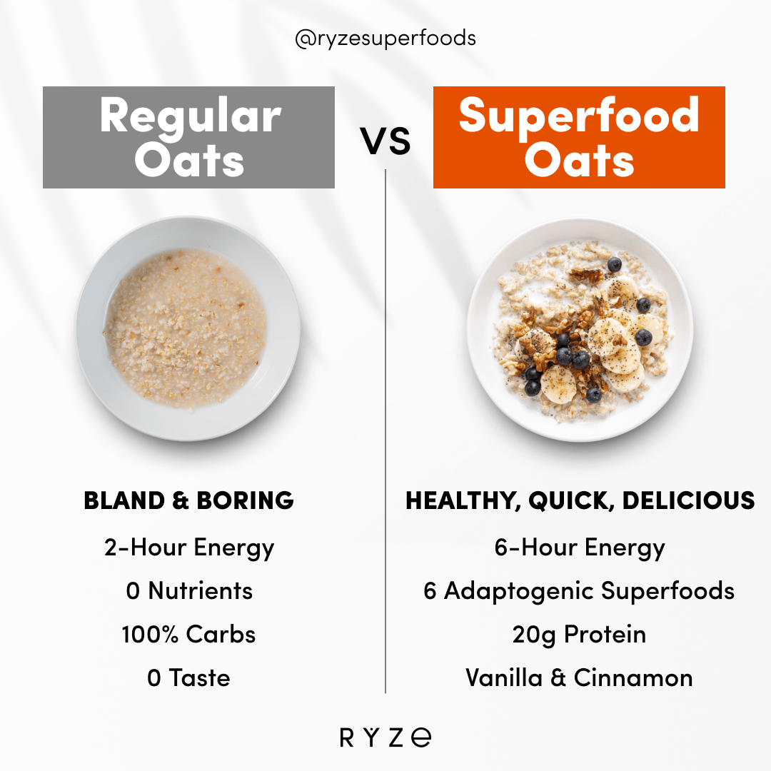 Mushroom Overnight Oats Pack (28 Servings) - 80OV